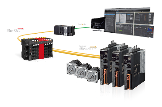 Industrial Automation