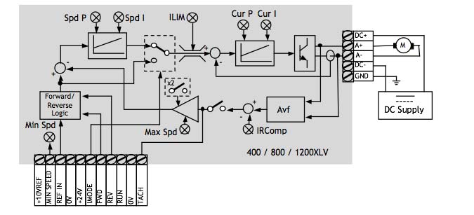 LOW VOLTAGE INPUT